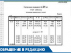 Чтобы добраться на работу вовремя приходится ездить с пересадками, - волгодончанка