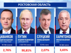 Владимира Путина в Ростовской области поддержали более 90% избирателей