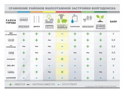 Ростовчане снова присматриваются к нашей земле