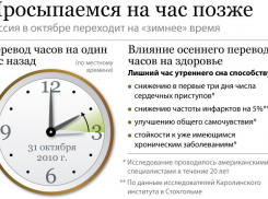В ночь с 25 на 26 октября волгодонцы переведут часы в последний раз