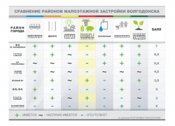Ростовчане снова присматриваются к нашей земле