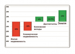 Сбережения волгодонцев под угрозой 