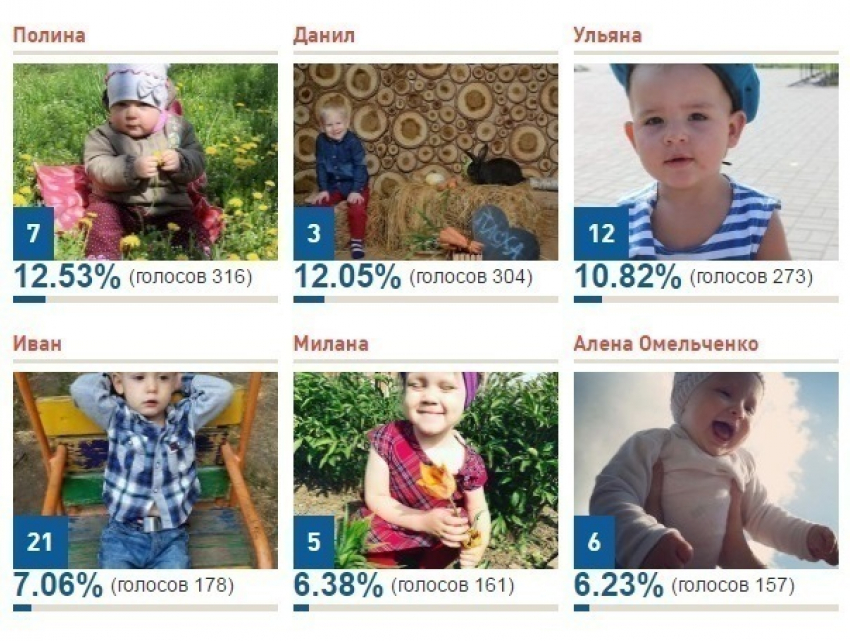 Стали известны имена победителей фотоконкурса «Детки-конфетки»