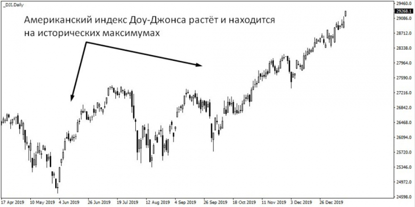 Секреты успешного трейдинга
