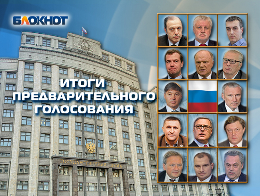 Партия «Справедливая Россия» почти в три раза опередила ближайшего конкурента в предварительном голосовании на сайте «Блокнота Волгодонска»