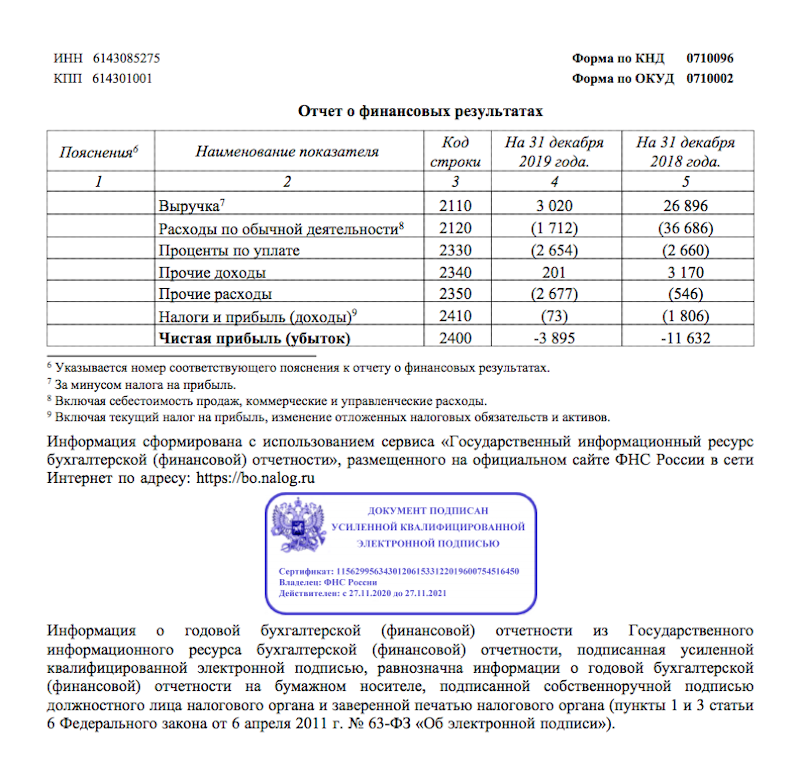 Десятки миллионов рублей долга: Владимир Брагин готовит «Город счастья» к банкротству?