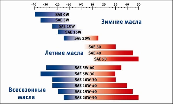 классификация вязкости.jpg