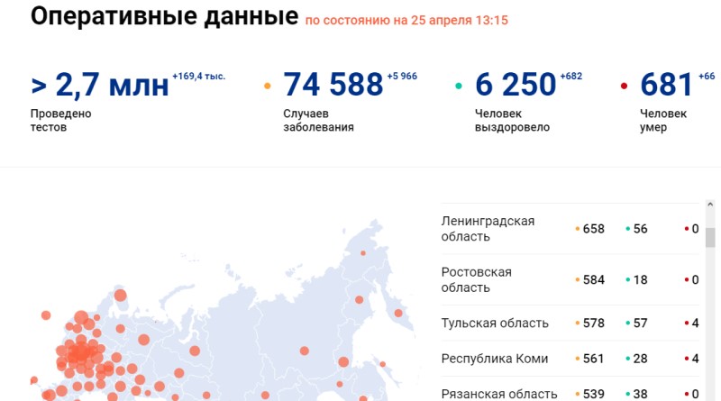 Оперативные данные об эпидемиологической ситуацией по коронавирусу