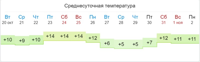Температура воздуха