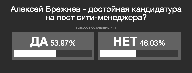 Волгодонцы поддержали кандидатуру Алексея Брежнева на пост сити-менеджера