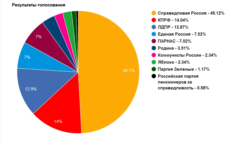 Итоги 7 партии.jpg