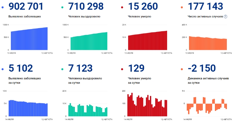 Коронавирус в стране