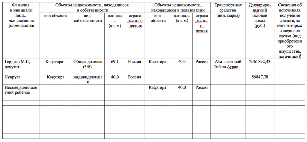 Михаил Гордеев, округ №11